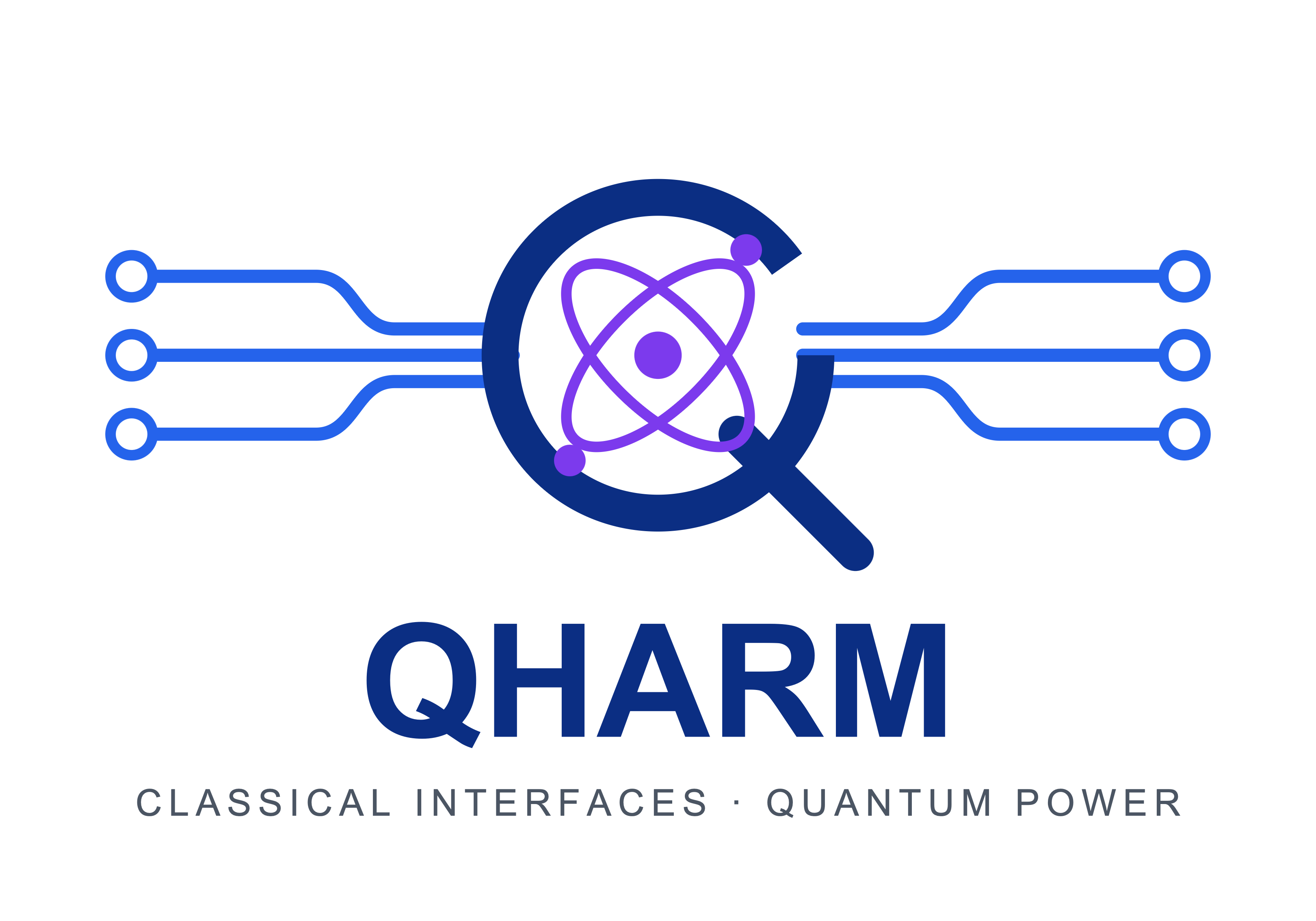 QHARM logo